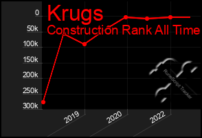 Total Graph of Krugs