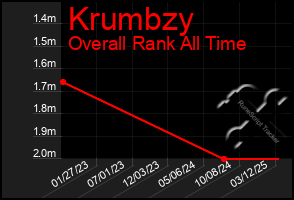 Total Graph of Krumbzy
