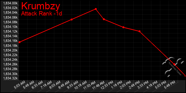Last 24 Hours Graph of Krumbzy