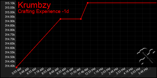 Last 24 Hours Graph of Krumbzy