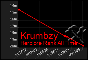 Total Graph of Krumbzy