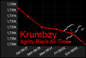 Total Graph of Krumbzy