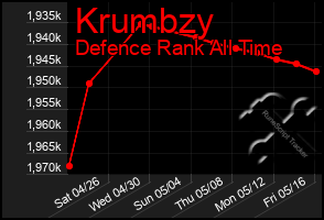 Total Graph of Krumbzy