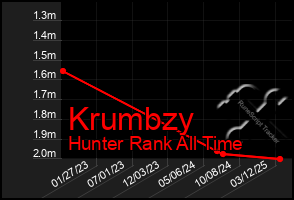 Total Graph of Krumbzy