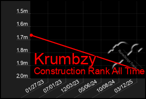 Total Graph of Krumbzy