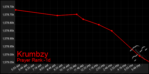 Last 24 Hours Graph of Krumbzy