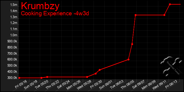 Last 31 Days Graph of Krumbzy