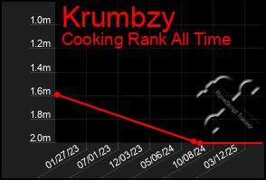 Total Graph of Krumbzy