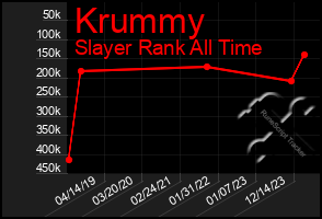 Total Graph of Krummy