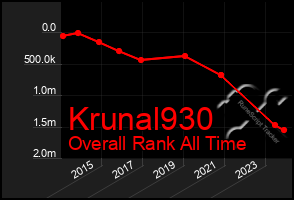 Total Graph of Krunal930