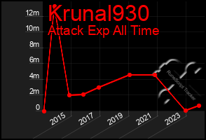 Total Graph of Krunal930