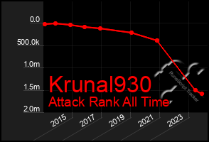 Total Graph of Krunal930