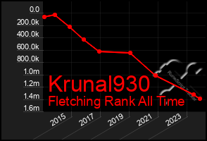 Total Graph of Krunal930