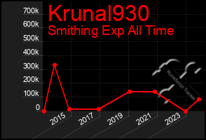 Total Graph of Krunal930