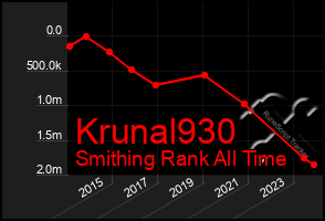 Total Graph of Krunal930