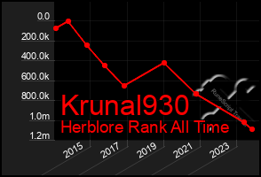 Total Graph of Krunal930