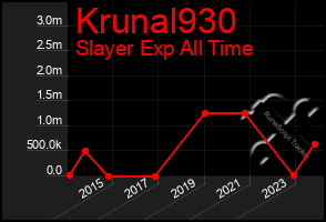 Total Graph of Krunal930