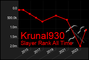 Total Graph of Krunal930