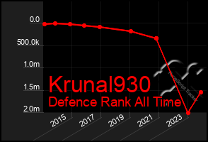 Total Graph of Krunal930