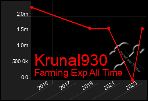 Total Graph of Krunal930