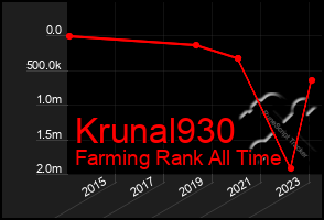 Total Graph of Krunal930