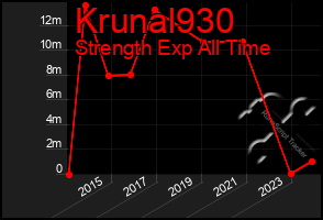 Total Graph of Krunal930