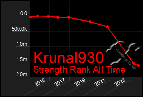 Total Graph of Krunal930