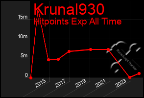 Total Graph of Krunal930