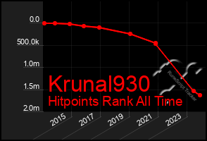 Total Graph of Krunal930