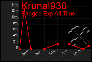 Total Graph of Krunal930