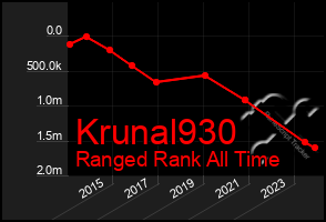 Total Graph of Krunal930