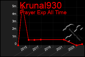 Total Graph of Krunal930