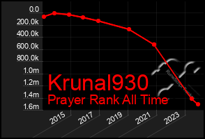 Total Graph of Krunal930