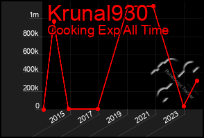 Total Graph of Krunal930