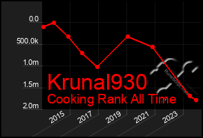 Total Graph of Krunal930