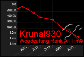 Total Graph of Krunal930