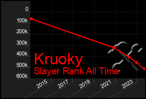 Total Graph of Kruoky