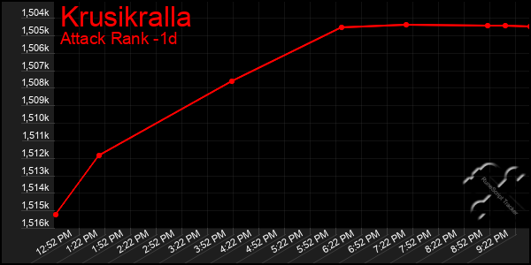 Last 24 Hours Graph of Krusikralla