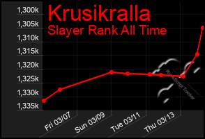 Total Graph of Krusikralla