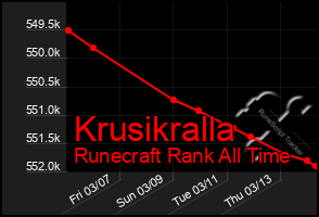 Total Graph of Krusikralla