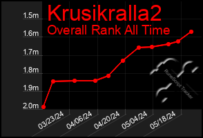 Total Graph of Krusikralla2