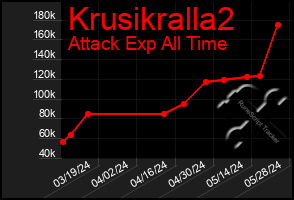 Total Graph of Krusikralla2