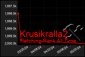 Total Graph of Krusikralla2