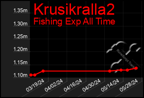 Total Graph of Krusikralla2