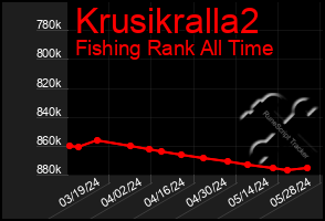 Total Graph of Krusikralla2