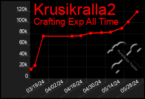 Total Graph of Krusikralla2