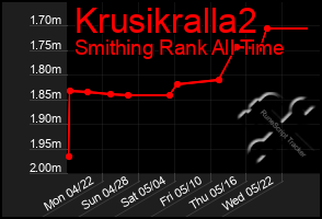 Total Graph of Krusikralla2