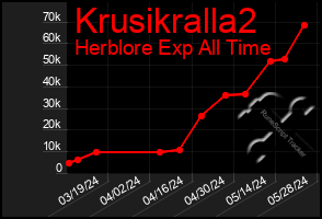 Total Graph of Krusikralla2