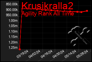 Total Graph of Krusikralla2