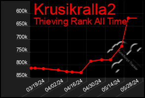 Total Graph of Krusikralla2